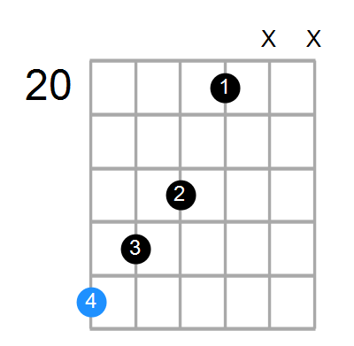 Emaj7#5 Chord